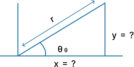 polar to cartesian coordinate conversion